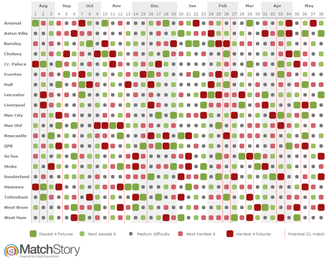 MatchStorygraphic1415